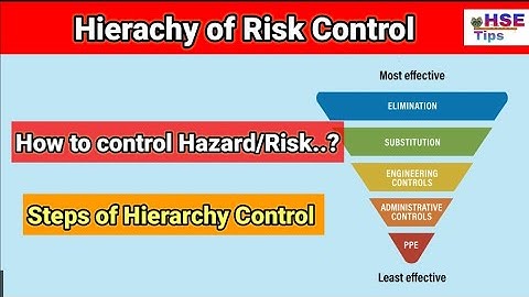 Hierarchy Risk control | Hierarchy control | Step by step explaination | why PPE is Last resort