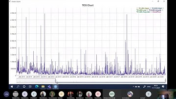Trading Strategies using R - Algorithm Trading - Quantitative Finance - Technical Analysis