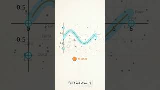 How to Extract Data from Graphs & Images | WebPlotDigitizer Tutorial