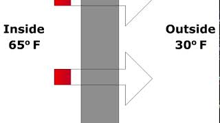 Mechanisms of Heat Loss or Transfer  EGEE 102: Energy Conservation and  Environmental Protection