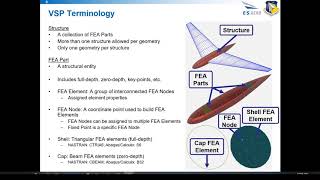 2020 VSP WS: OpenVSP Structures Modeling