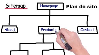 TUTO SITEMAP XML et PLAN de SITE Wordpress Prestashop