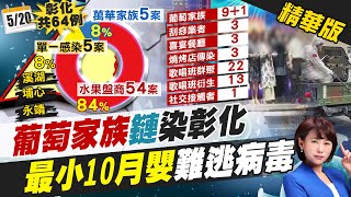 【洪淑芬報新聞】葡萄家族成眾矢之的! 彰化8成確診案與他們有關! 台大再傳1學生確診 哲學系館大清消! 精華版 @中天新聞 【洪淑芬報新聞】葡萄家族成眾矢之的! 彰化8成確診案與他們有關! 台大再傳1學生確診 哲學系館大清消! 精華版 @中天新聞