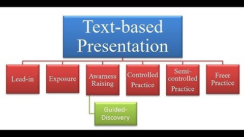 Teacher presentation (grammar text-based approach)