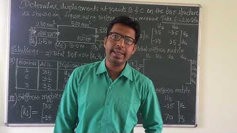 Lect:18- Stiffness Matrix Method