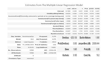 Multiple Regression Analysis in Python