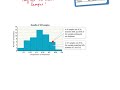 Analyzing Sample Proportions Through Histogram Interpretation
