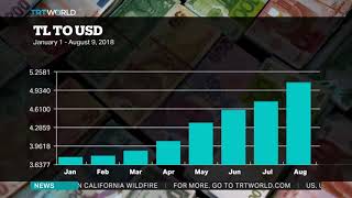 Turkish lira hits record low