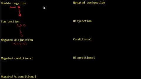 LOGIC: Truth tree rules