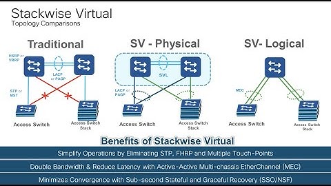Cisco Catalyst 9500: Unboxing and StackWise Virtual Configuration