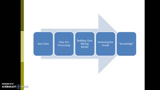 Introduction to Data Mining