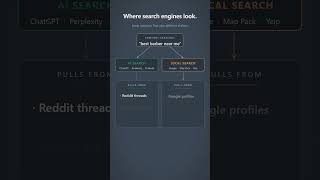 Two Different Kinds of Search #aisearch #seo #aiforsmallbusiness