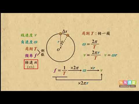 03描述圆周运动物理量之间的关系   曲线运动（2）高中物理