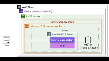 AWS Re Start   173 JAWS Activity  Troubleshoot Create Instance