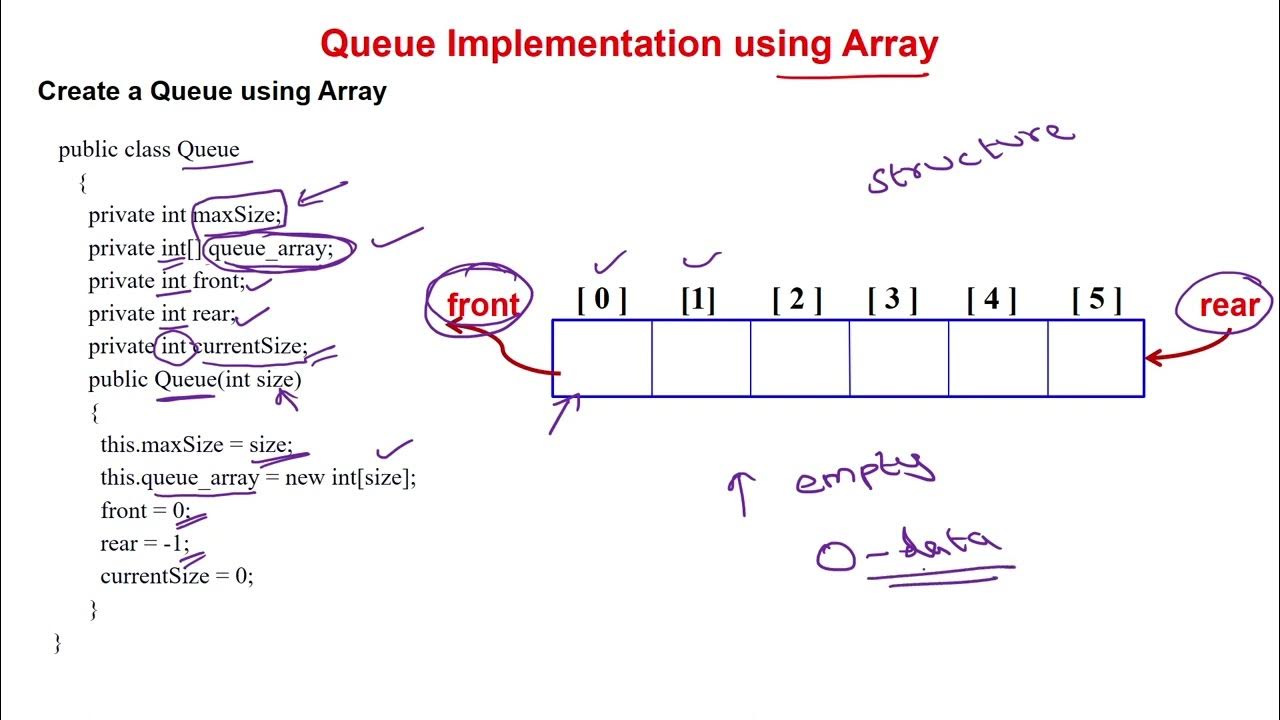 40 Queue Implementation using Array - Create Queue Structure - Part 2 ...