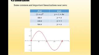 BC Calc Linearization and Differentials