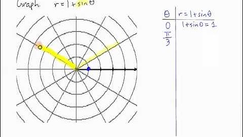 graphing polar equations using patterns and symmetry