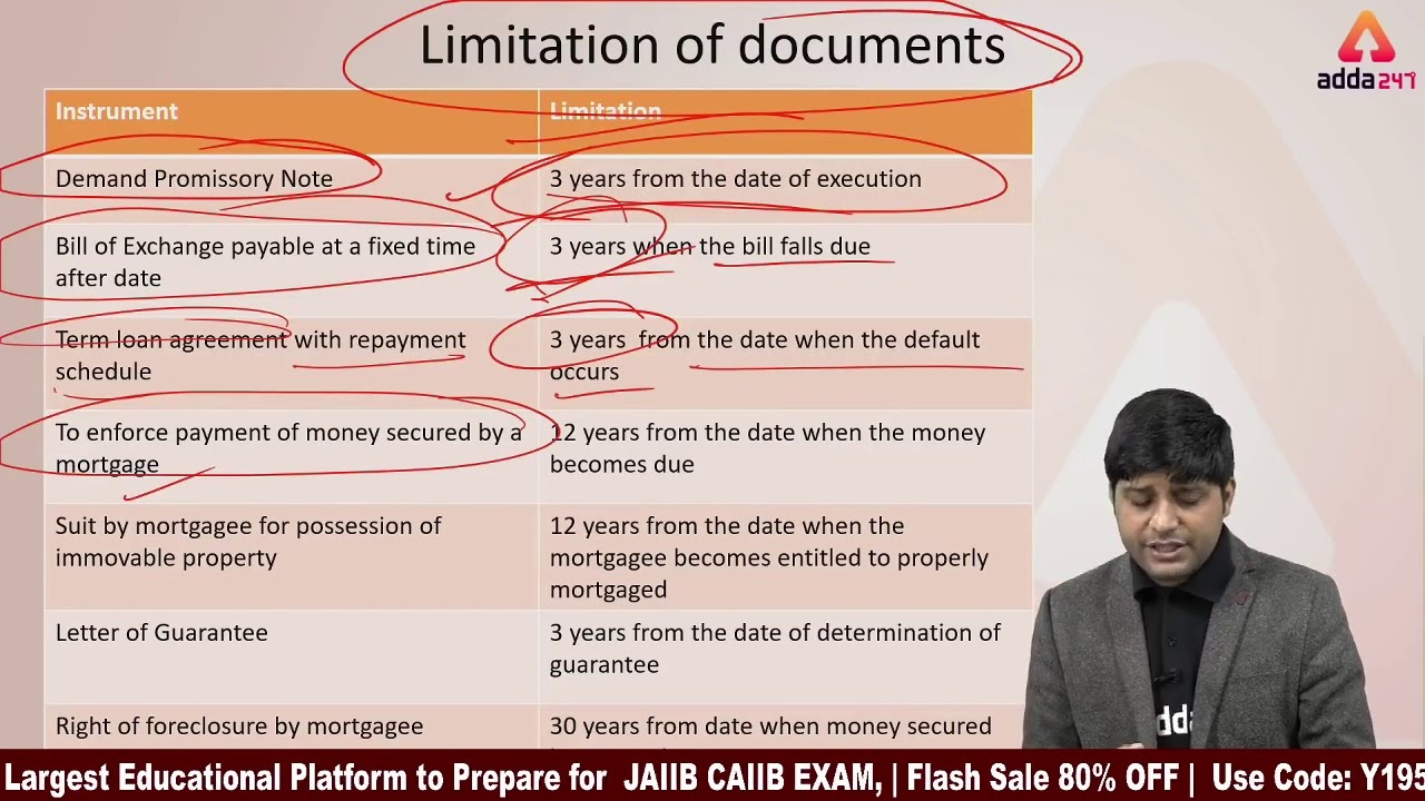 Mortgage The Limitation Act JAIIB 2021 YouTube