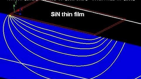 Dislocation Dynamics