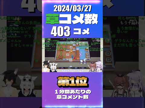 3/27 草コメント数ランキング第1位 #大神ミオ 0時間31分ごろ