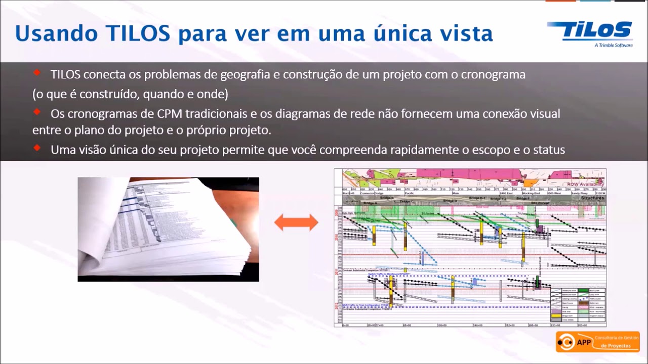 Tilos Program Análise e controle de projetos rodoviários e ferroviários no Trimble # ...