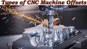 Types of Offset, Geometry Offset, Wear Offset, Tool Length Offset, Workshift Offset or Word Offset