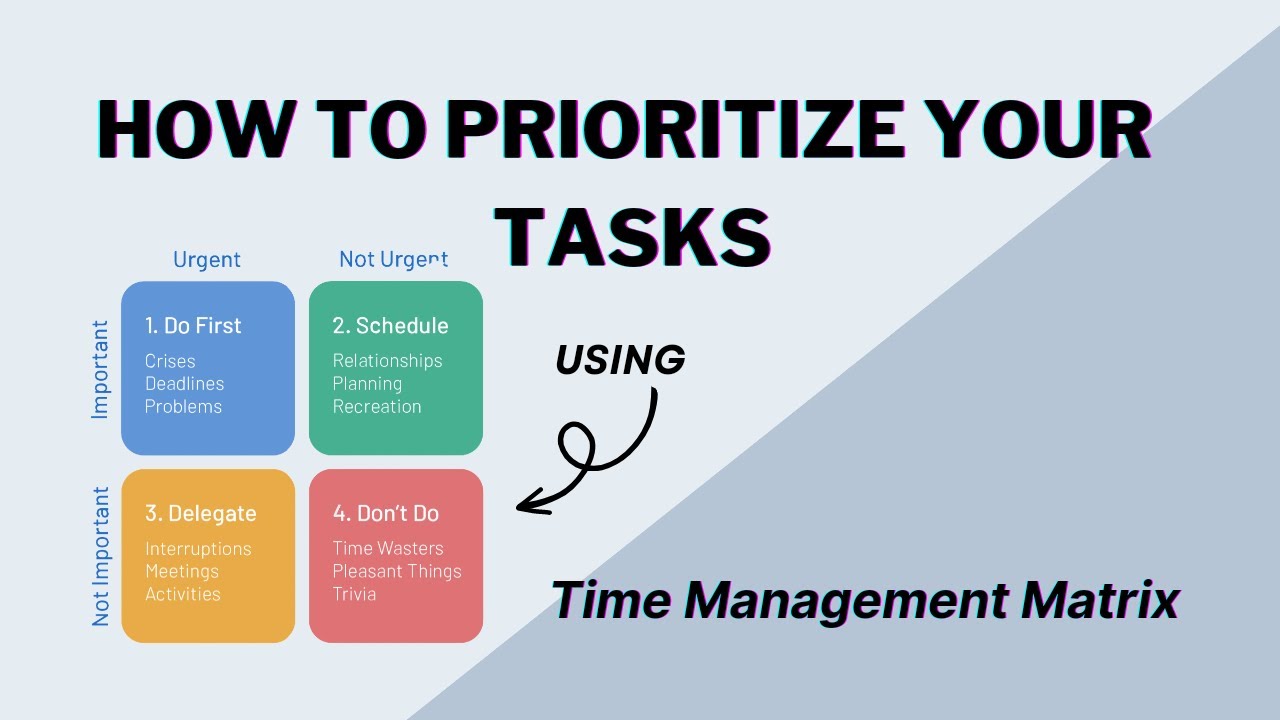 How to PRIORITIZE your TASKS/ TIME MANAGEMENT MATRIX(for beginners ...