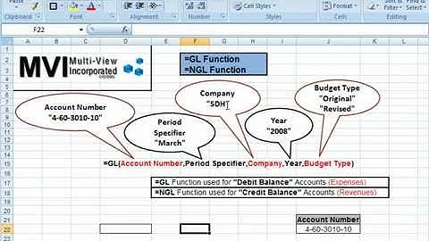 Hospice Accounting & Reporting F9: #6 GL Formula