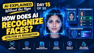 How Does AI Recognize Faces 👁️ Facial Recognition Explained | Day 15 Series | @CodlerCore​