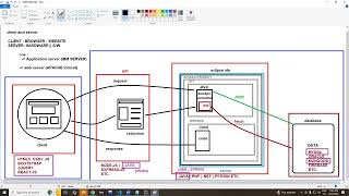 HTML Lecture-3 