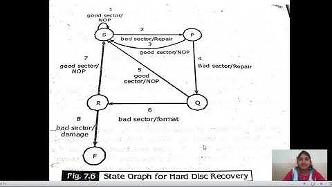 SOFTWARE TESTING || UNIT - 5 || STATE GRAPHS || CLASS - 1 ||