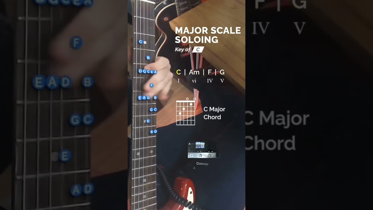C major scale improvisation practice