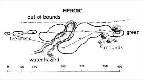 How Golf Course Holes are Designed
