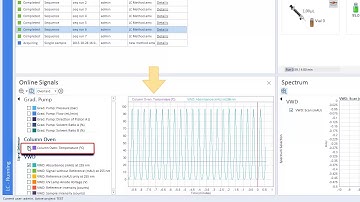 How to select signals to display in OpenLab CDS
