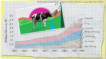 Methane Emissions | Climate Station PS5