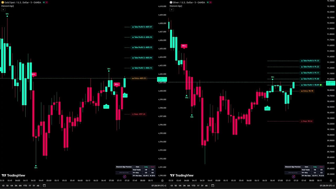 🔴GOLD-XAUUSD And SİLVER-XAG Live Trading - Diamond Algo-