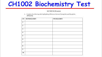 CH1002 TEST 2 ODL SECTION B (Q1 -  Q3) JULY 2024 BIOCHEMISTRY