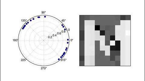 Pattern recognition (symbol 