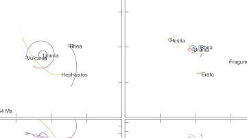 N-body simulation of Urania planet pack for KSP