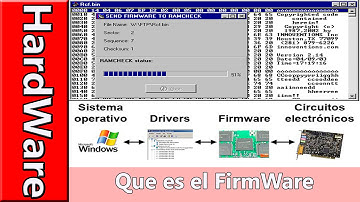 Que es un Firmware - Explicacion Básica