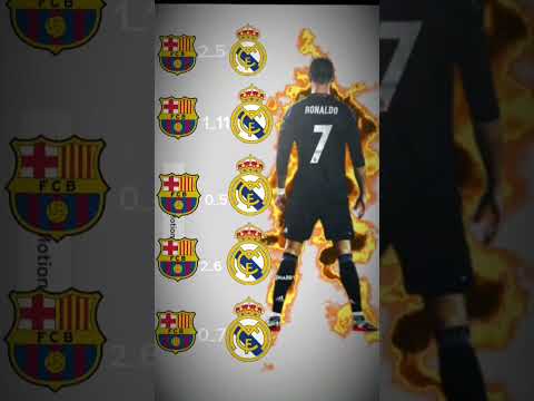 خسارات برشلونه معه ريال مدريد المصمم حسو