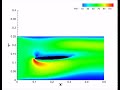 Ns2d  oscillating flexible elliptic airfoil