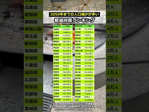 2050年までの人口減少数が多い都道府県ランキング #shorts