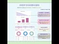 Debt Payoff Tracker Template | Crush Your Debt & Reach Financial Freedom 💸📊 #accounting