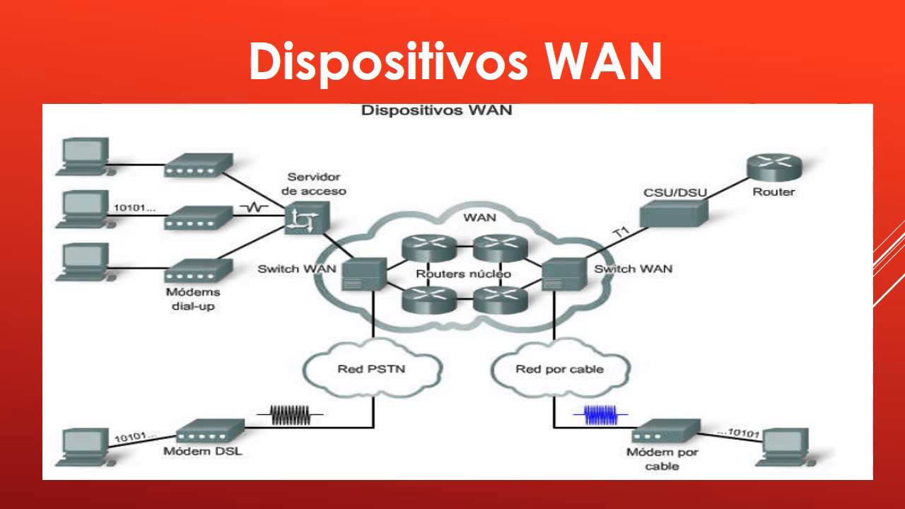 Que Es Una Wan Vs Que Es Una Lan Diferencias Entre Un vrogue.co