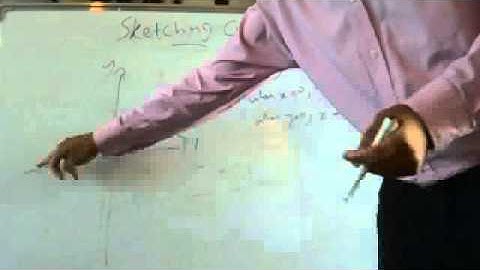 Sketching Curves - Edexcel A Level Maths C1 - Chapter 4