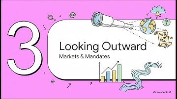 CIA  Exam I Managing Audit I Part 3B I  Potential Engagement Sources in Internal Auditing