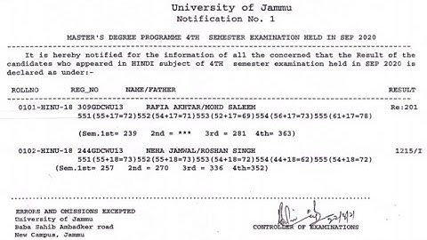 Jammu University 4th semester today new result out