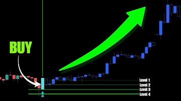 [TradingView] Best entry points in a trend? Super JumpBoo$t nails it!