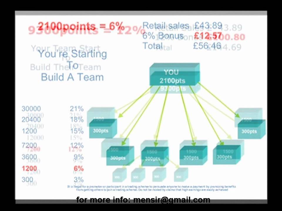 Marketing plan for cosmetic good cosmetic business plan ppt